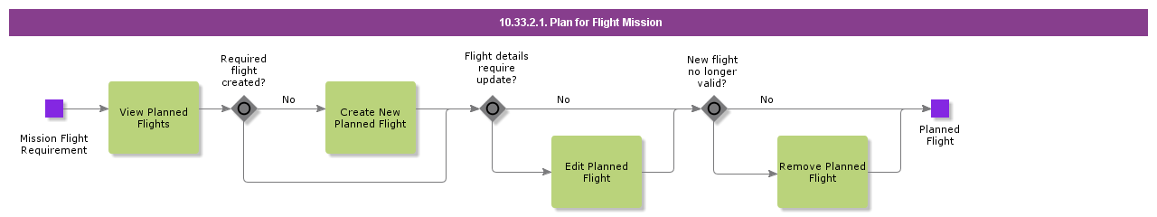 planforoperation