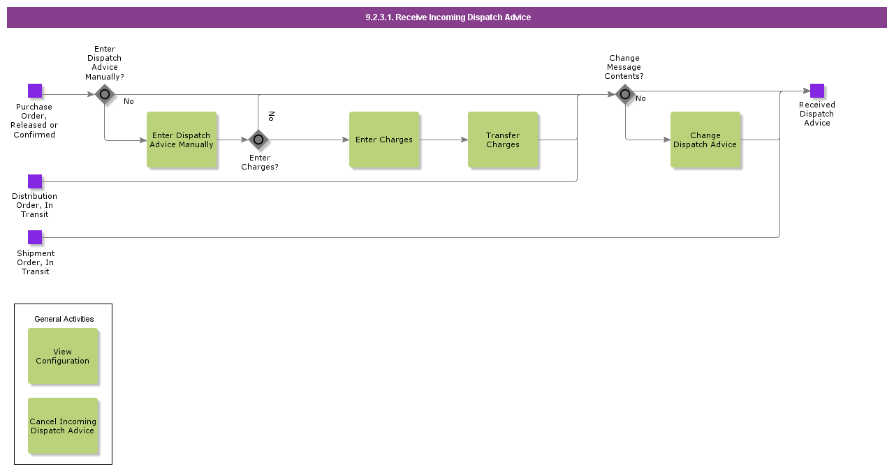 receiveincomingdispatchadvice