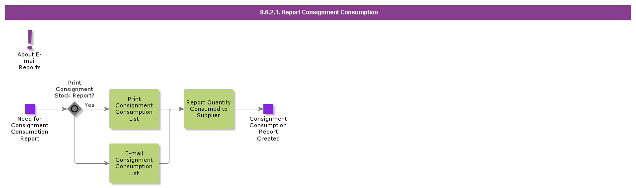 reportconsignmentconsumption