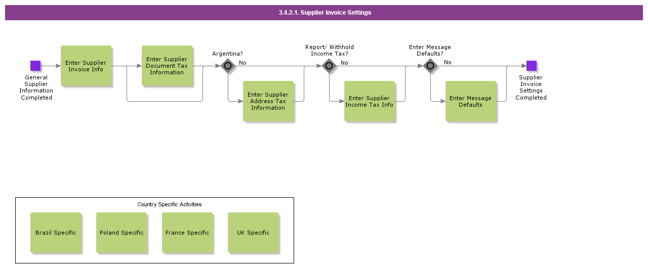 supplierinvoicesettings