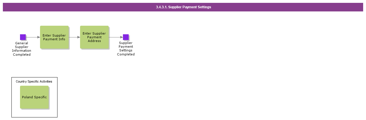 supplierpaymentsettings