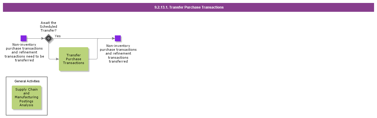 transferpurchasetransactions