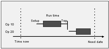 BackwardScheduling