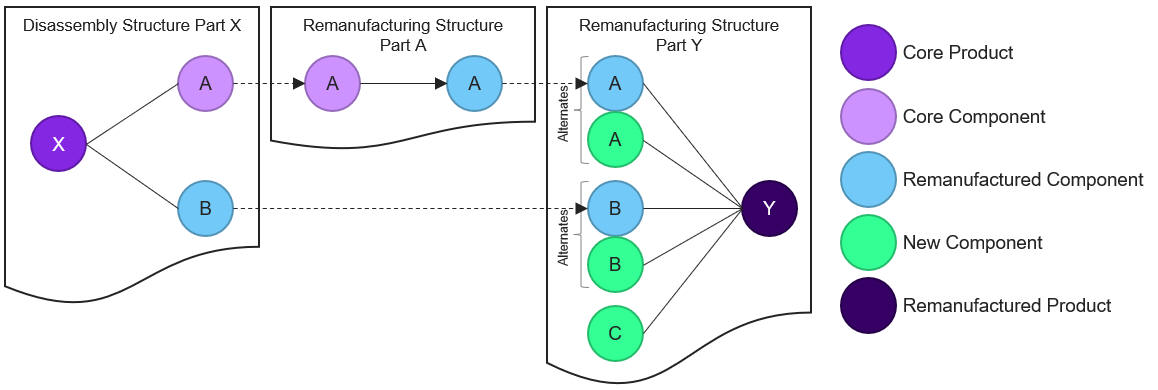 DirectSupplyStructure