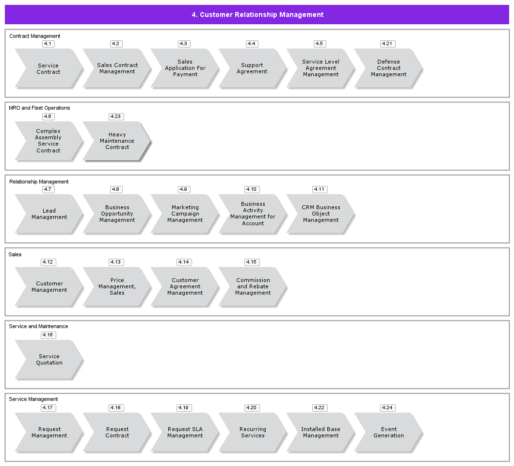 4 Customer Relationship Management