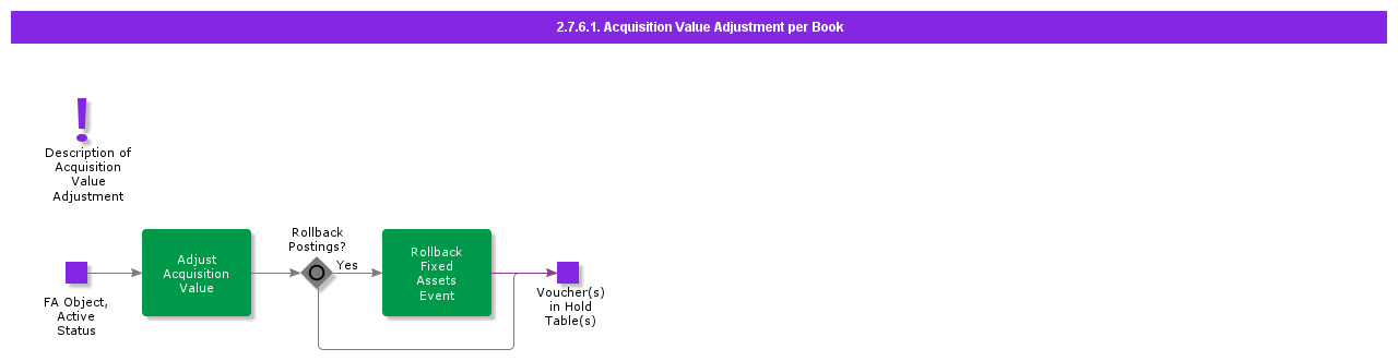 AcquisitionValueAdjustmentperBook