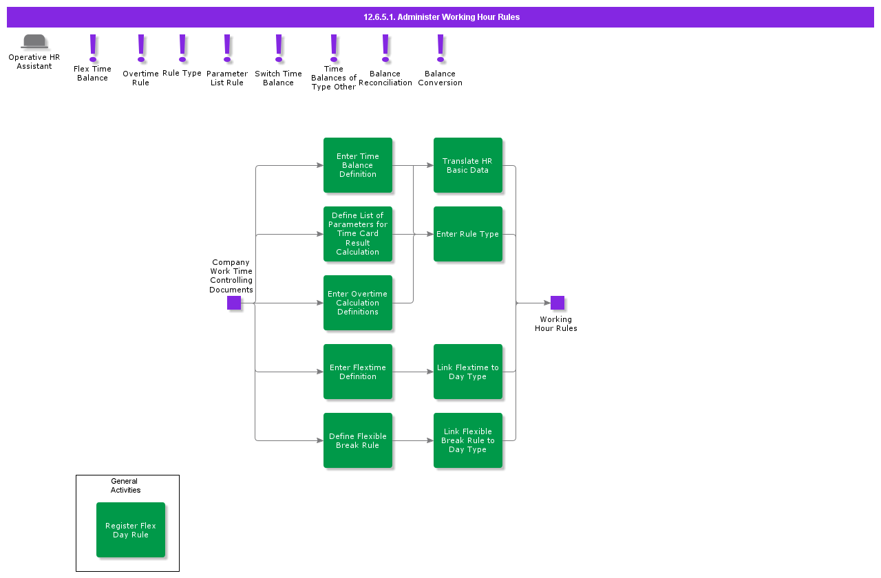 AdministerWorkingHourRules