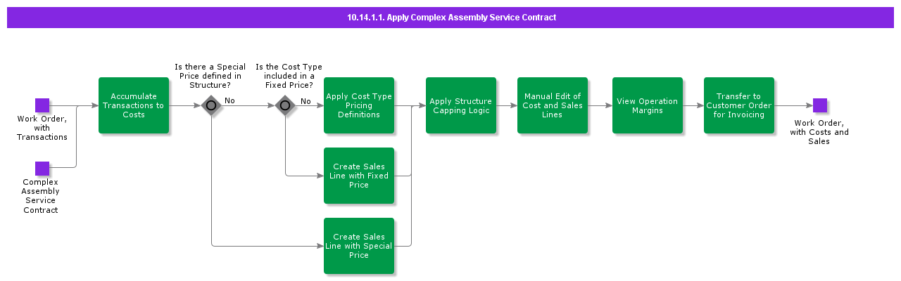 ApplyComplexAssemblyServiceContract