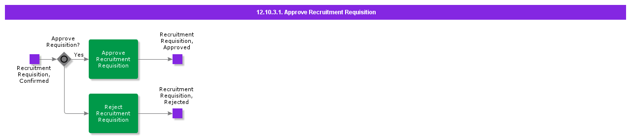 ApprovePersonnelRequisition