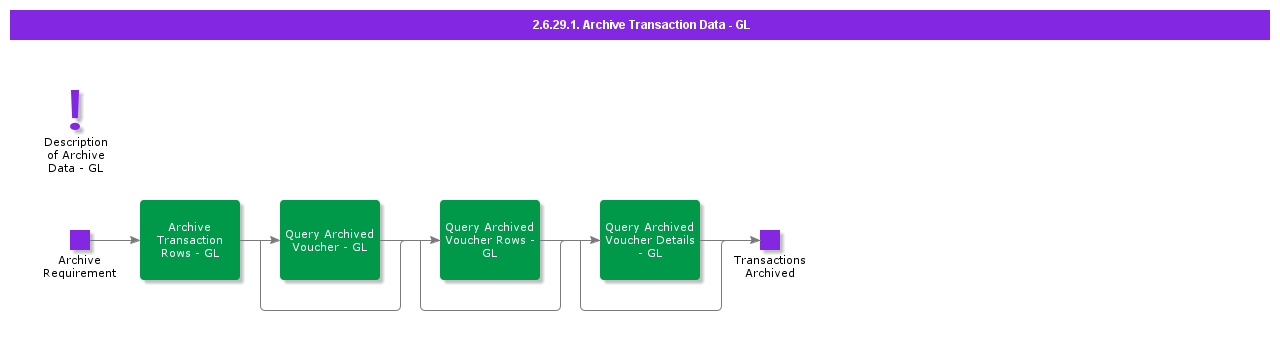 ArchiveData