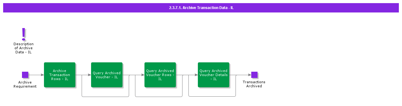 ArchiveTransactionDataIL