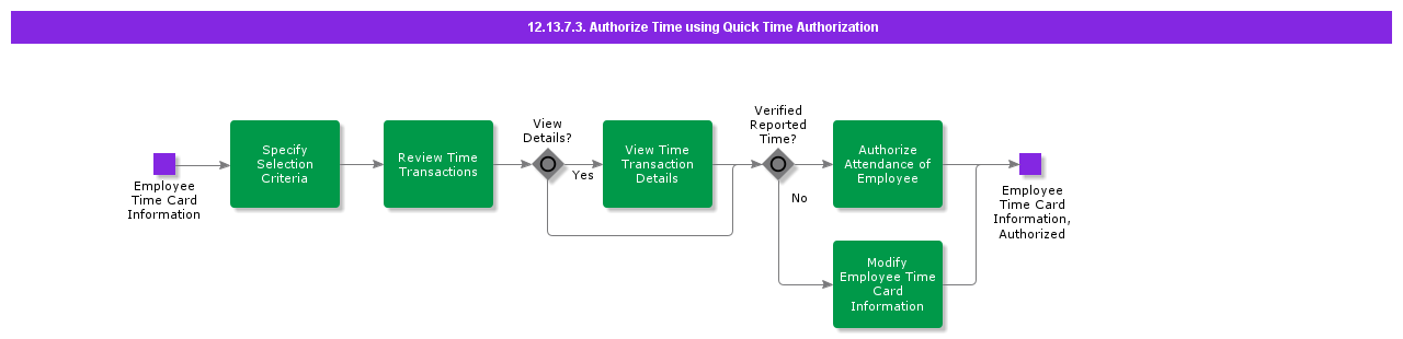 AuthorizeTimeusingQuickTimeAuthorization