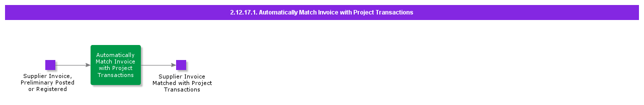 AutoMatchInvoiceWithProjTrans