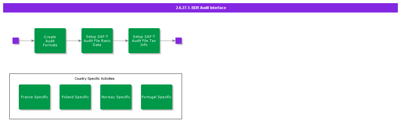 BDRAuditInterface