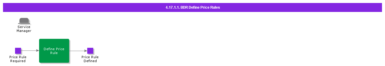 BDRDefinePriceRules