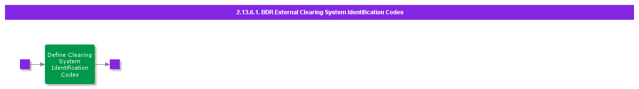 BDRExternalClearingSystemIdentificationCodes