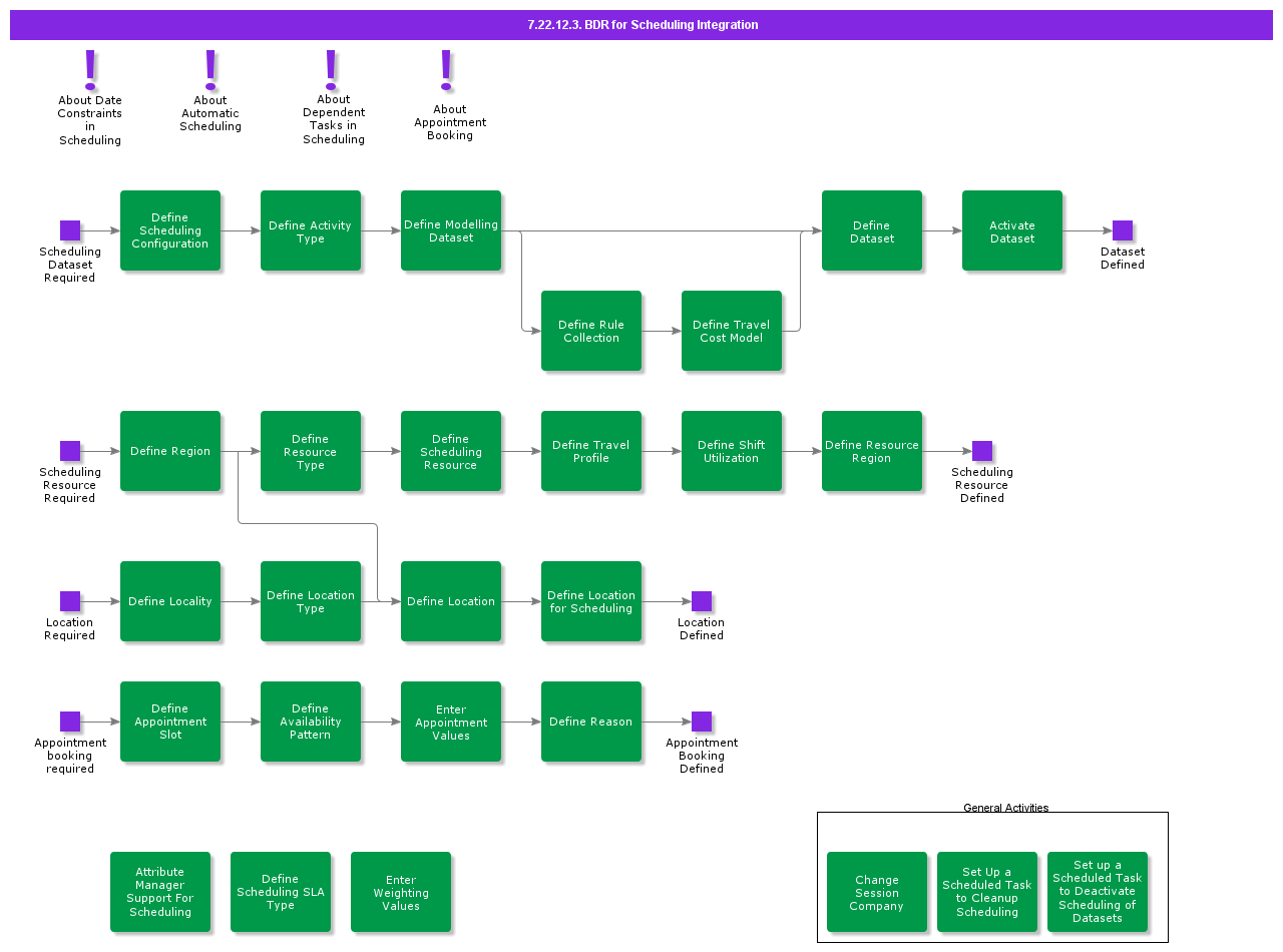 BDRFor360Scheduling