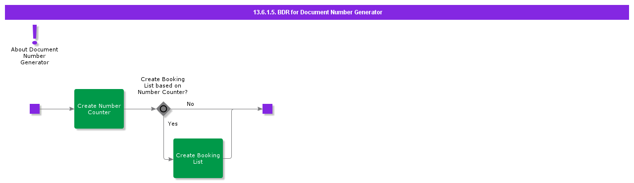 BDRForDocumentNumberGenerator