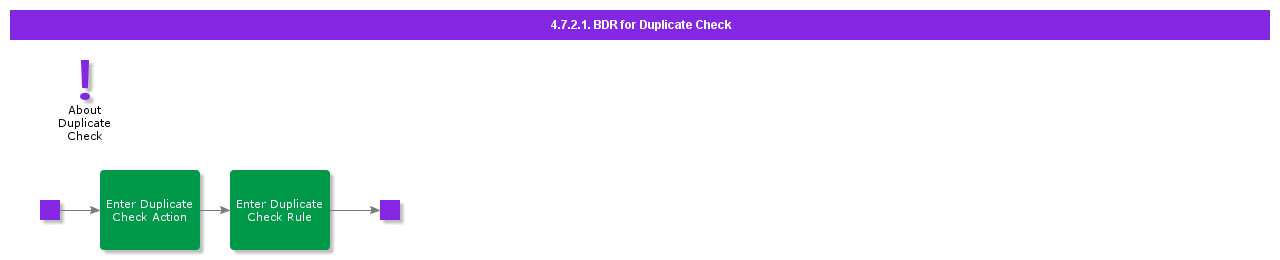 BDRForDuplicateCheck