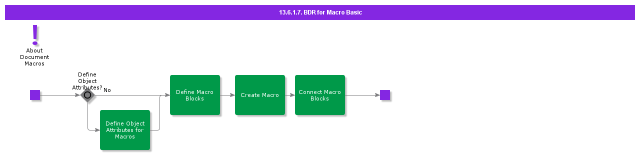 BDRForMacroBasic