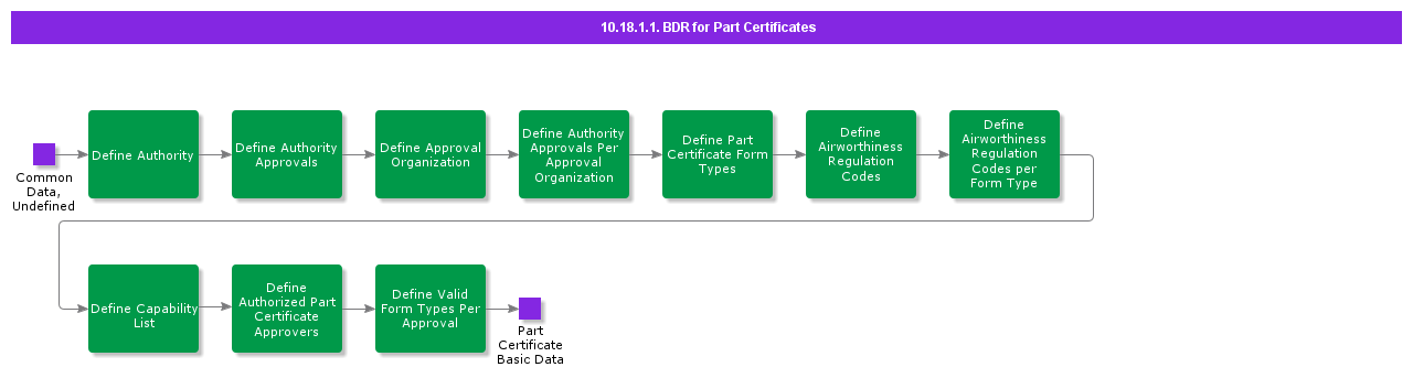 BDRForPartCertificates