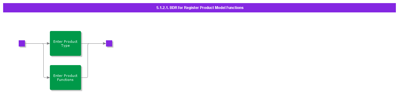 BDRForRegisterProductModelFunctions