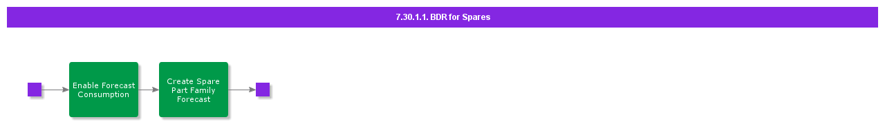 BDRForSpares