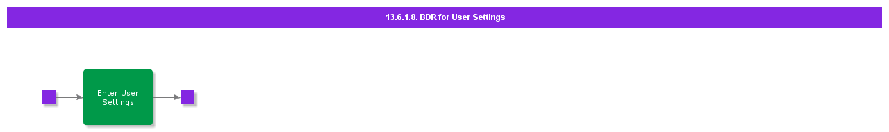 BDRForUserSettings