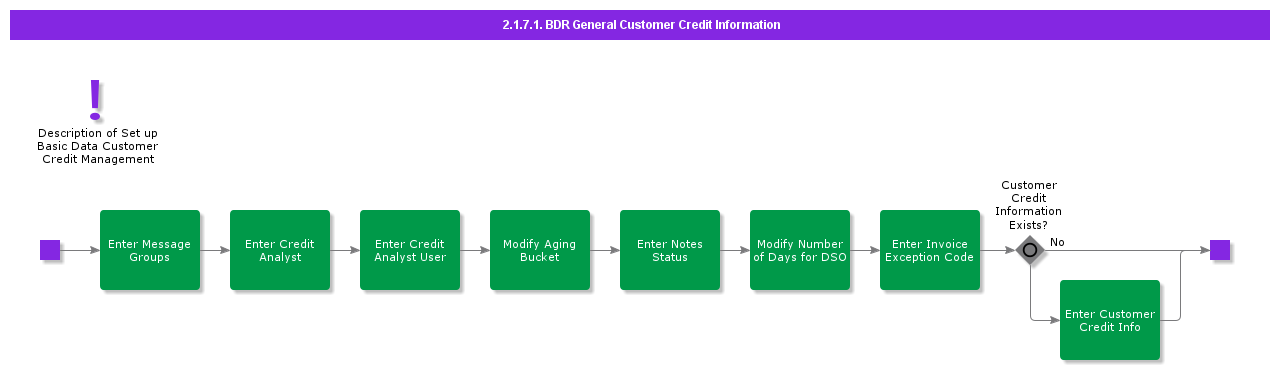 BDRGeneralCustomerCreditInformation