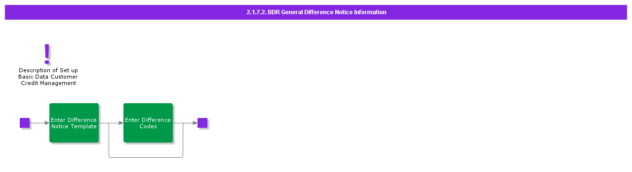 BDRGeneralDifferenceNoticeInformation