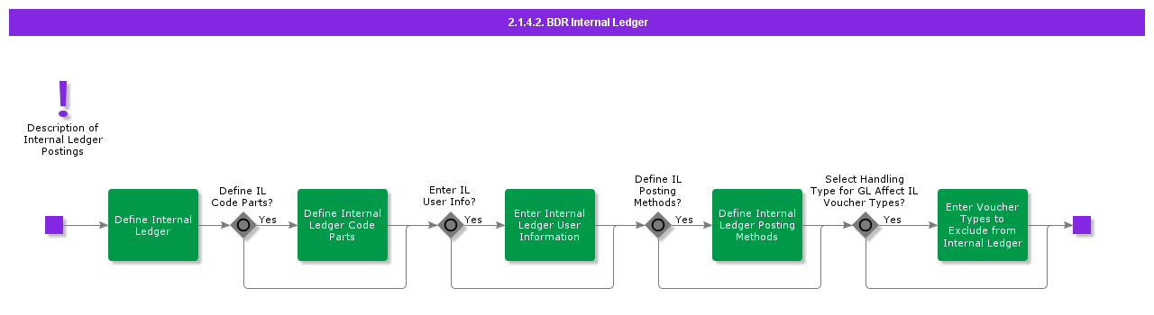 BDRInternalLedger