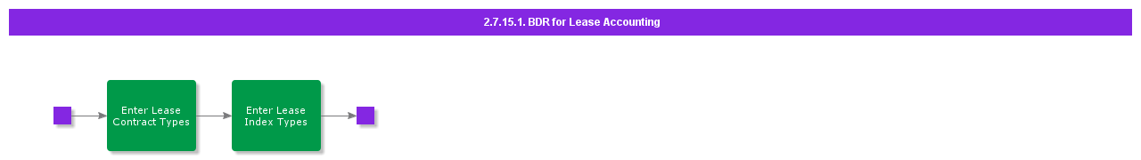 BDRLeaseAccounting