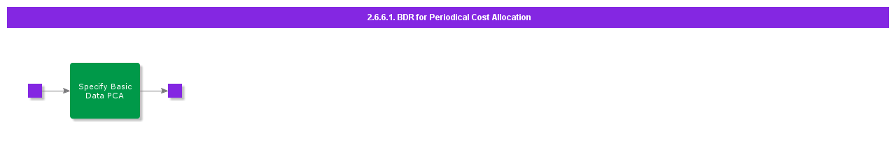 BDRPeriodicalCostAllocation