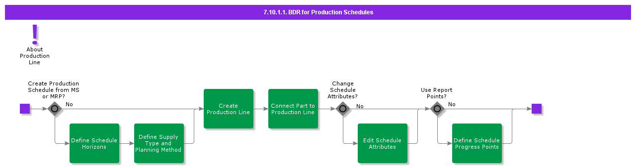 BDRProdSched