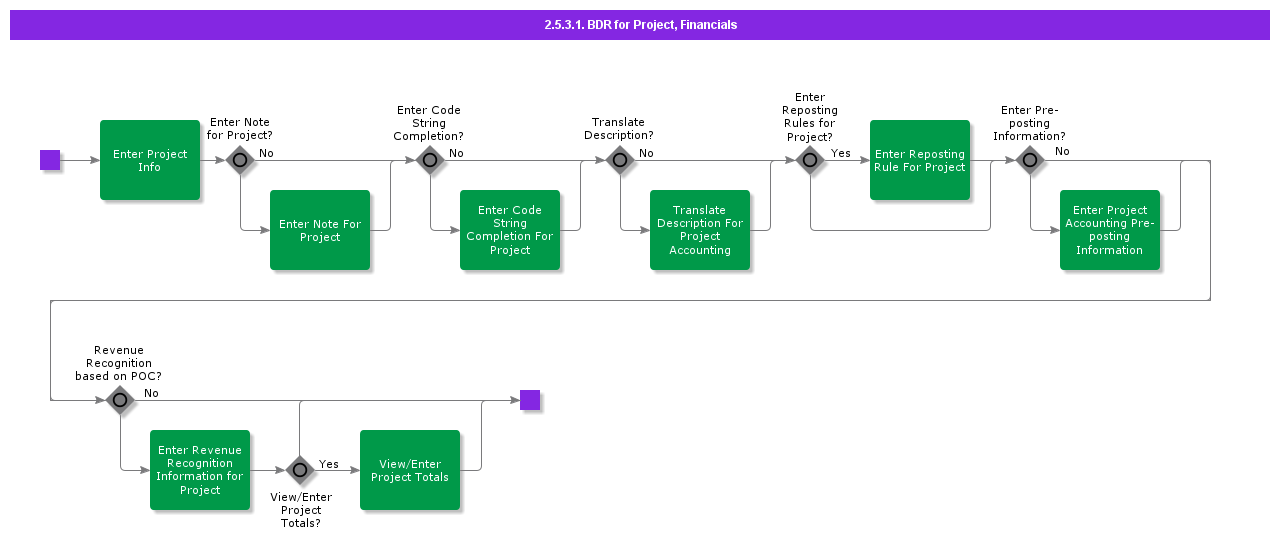 BDRProjectFinancials