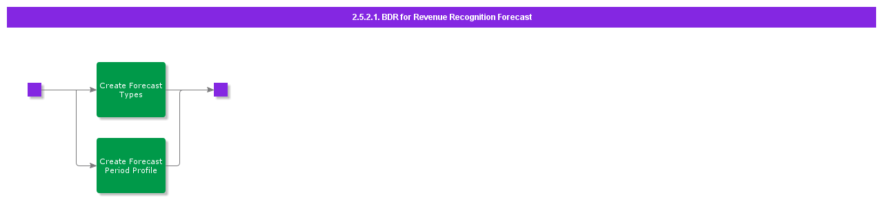 BDRRevenueRecognitionForecast