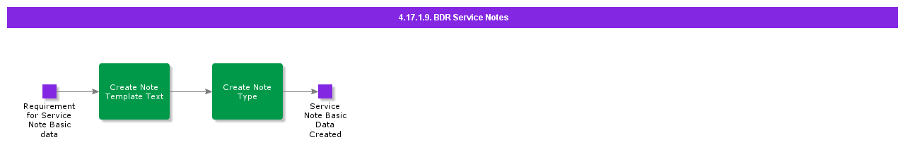 BDRSetupServiceNotes