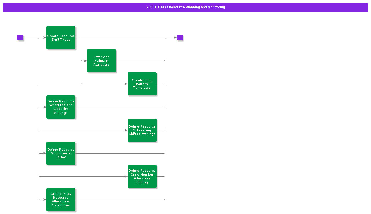 BDResourcePlanningandMonitoring