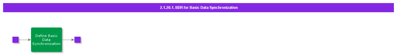 BDRforBasicDataSynchronization