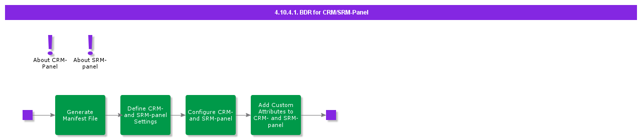 BDRforCRMSRM-Panel