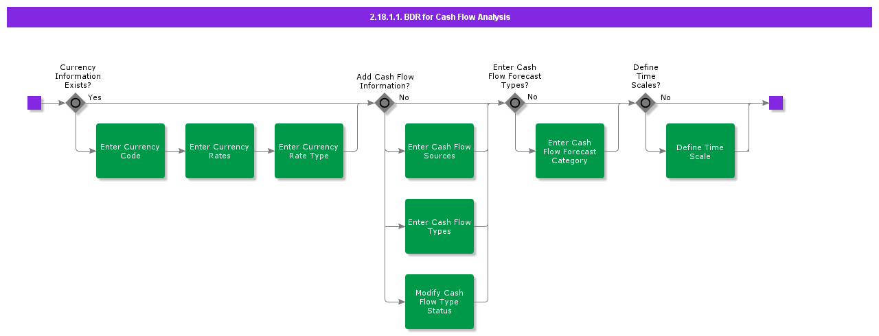 BDRforCashFlowAnalysis