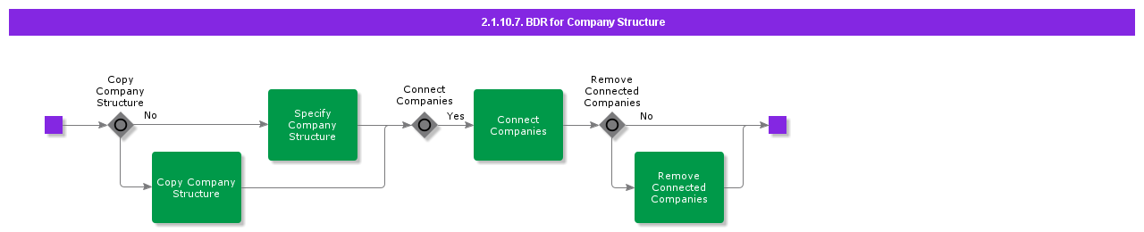 BDRforCompanyStructure