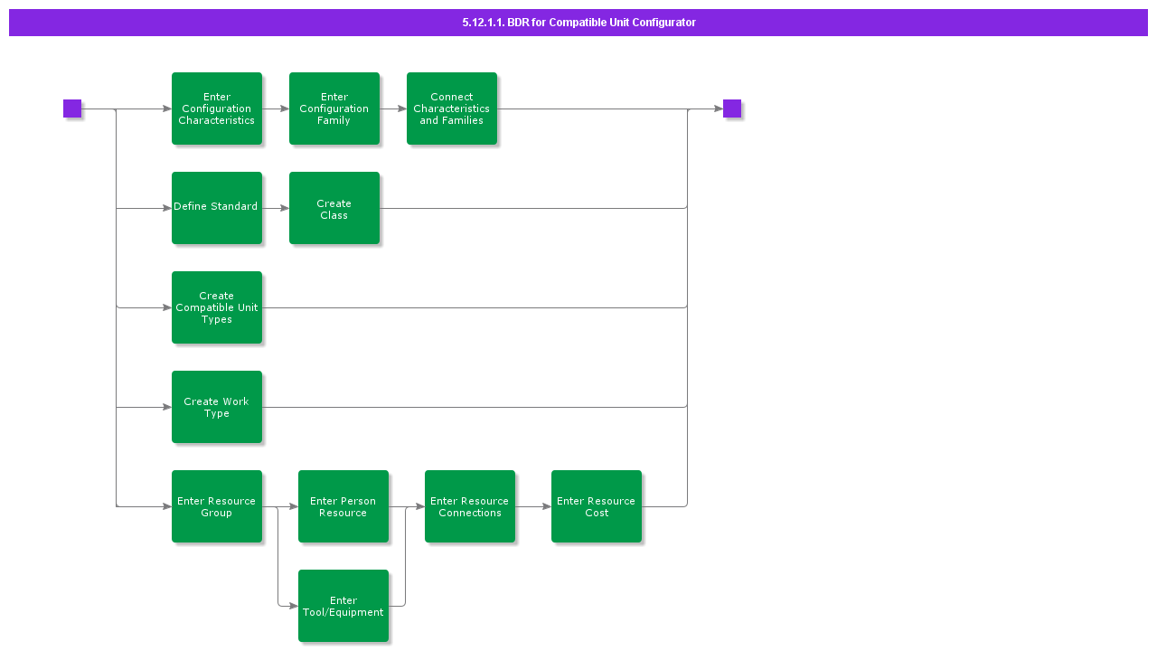 BDRforCompatibleUnitConfigurator