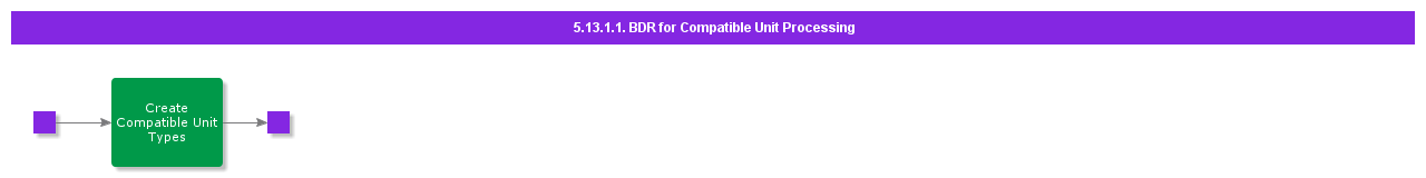 BDRforCompatibleUnitProcessing