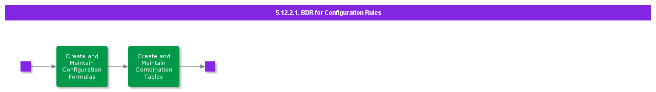 BDRforConfigurationRules