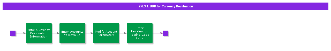 BDRforCurrencyRevaluation