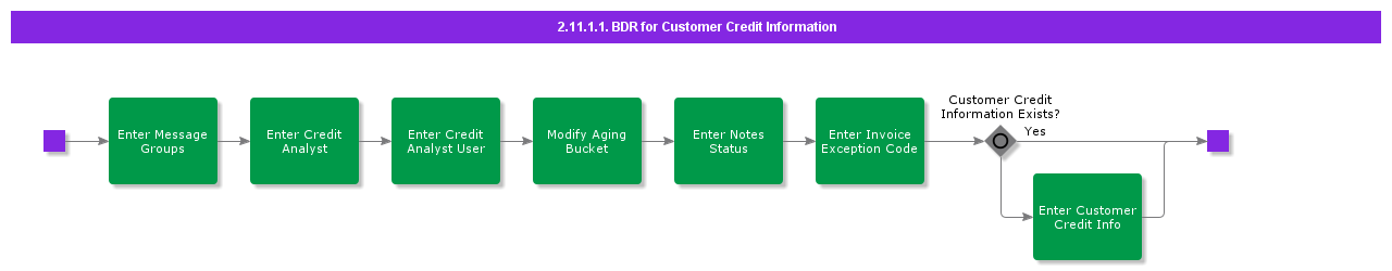 BDRforCustomerCreditInformation