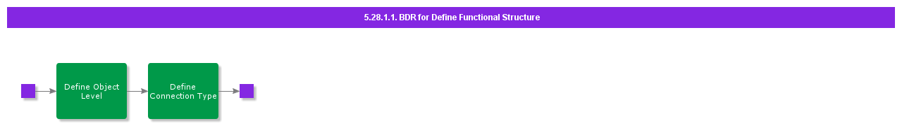 BDRforDefineFunctionalStructure