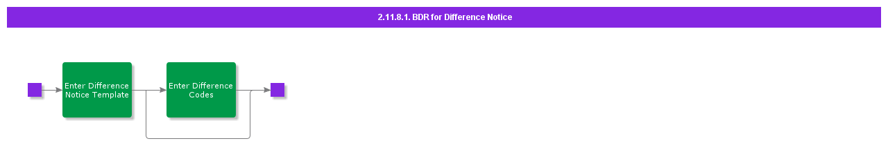 BDRforDifferenceNotice