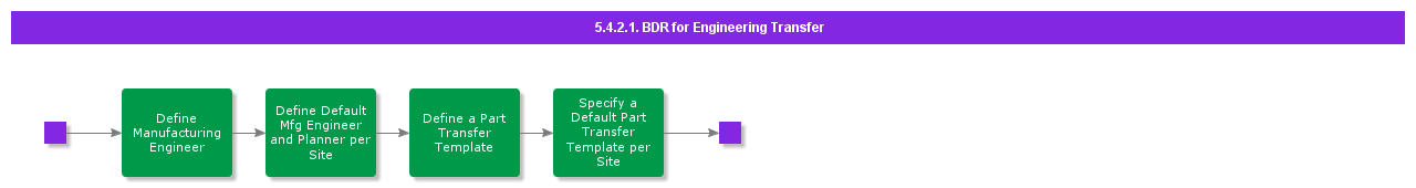 BDRforEngineeringTransfer